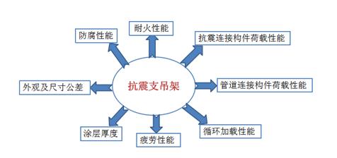 锚栓支架检测室(图5)